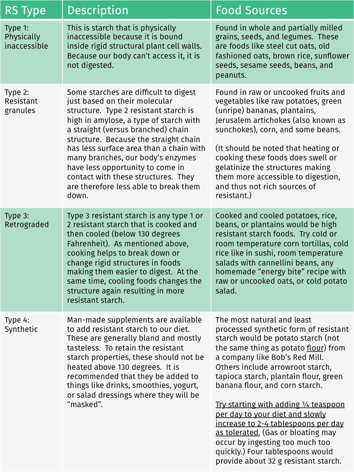 Types of Prebiotic Resistant Starch